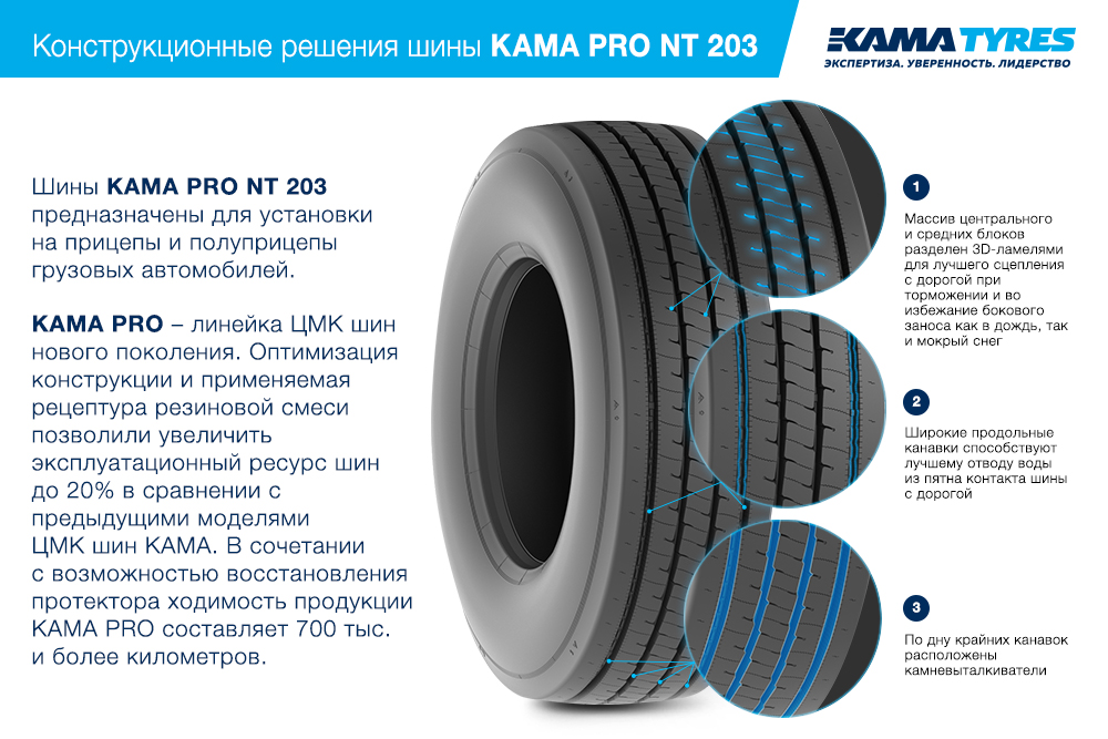ЦМК шины KAMA PRO NT 203 385/55 R22.5 в Курильске